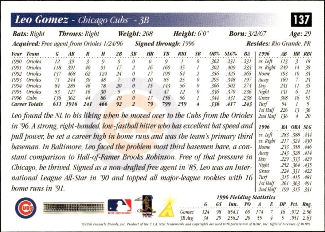 1997 Score Leo Gomez #137 baseball trading card back