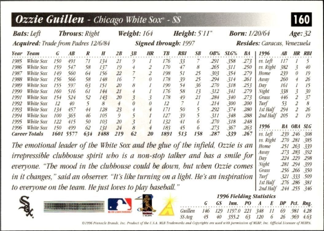 1997 Score Ozzie Guillen #160 baseball trading card back