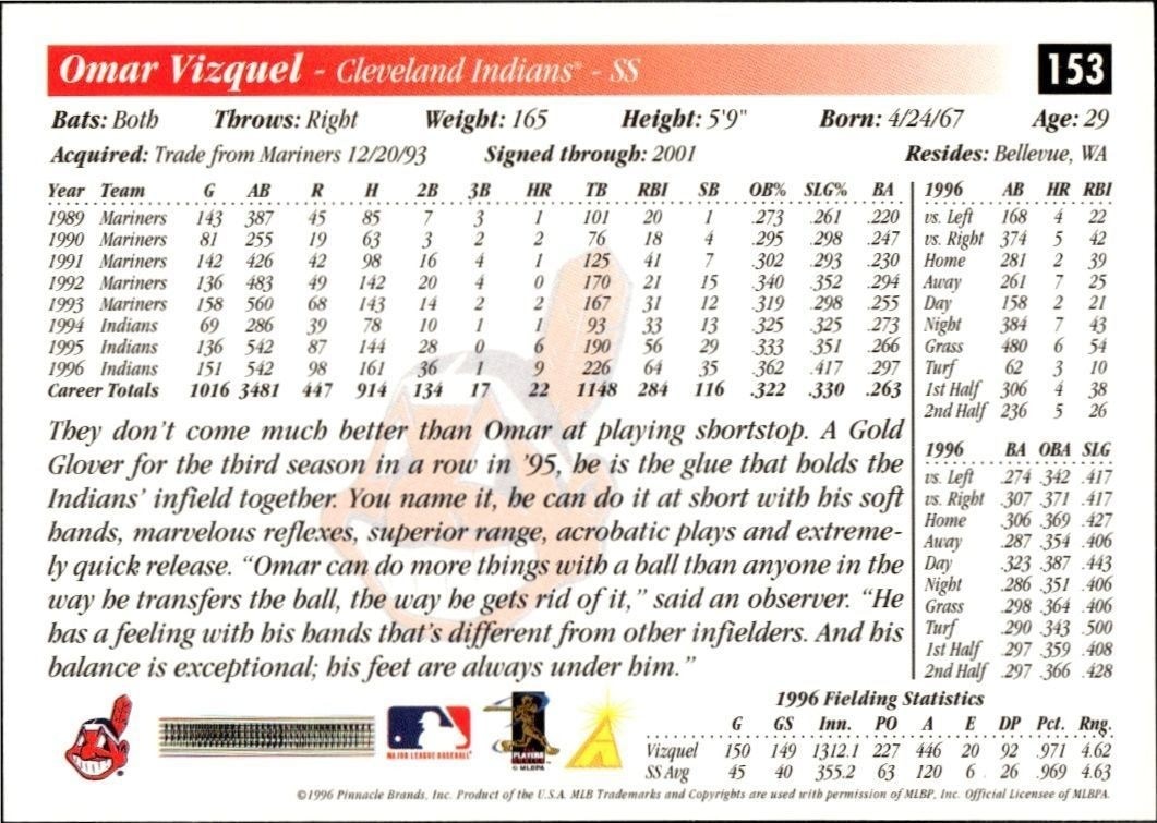 1997 Score Omar Vizquel #153 baseball trading card back