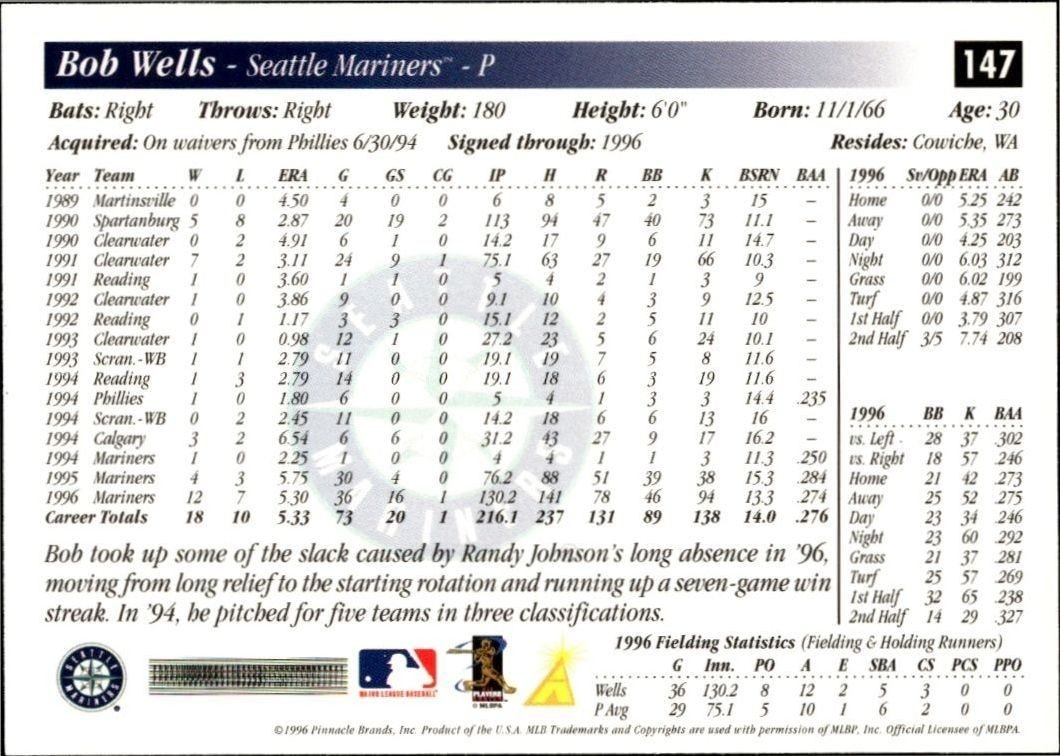 1997 Score Bob Wells #147 baseball trading card back