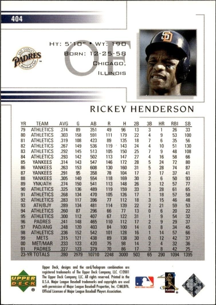 2002 Upper Deck Rickey Henderson #404 baseball trading card back