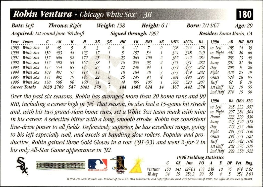 1996 Score Robin Ventura #180 baseball trading card back