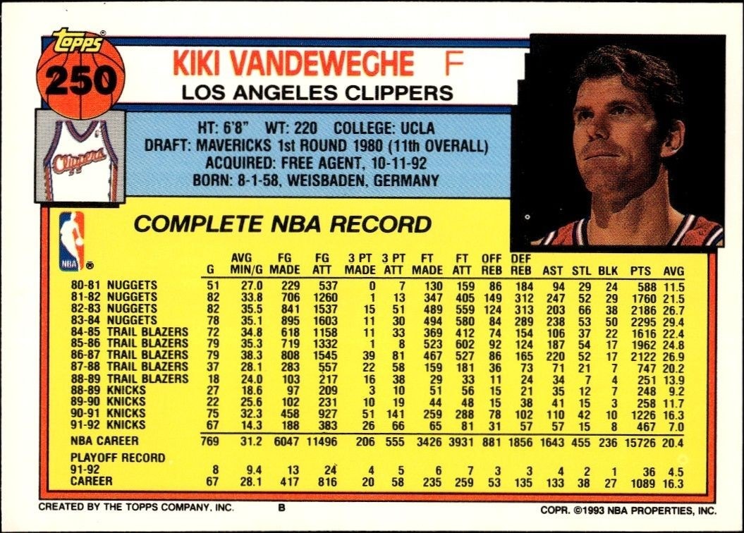 1992-93 Topps Kiki Vandeweghe #250 basketball trading card back