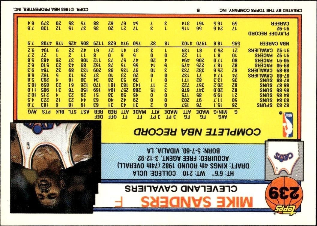 1992-93 Topps Mike Sanders #239 basketball trading card back