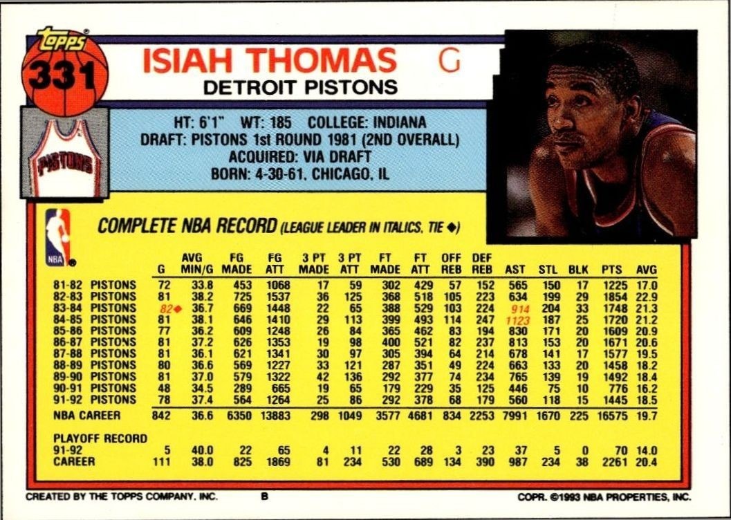 1992-93 Topps Isiah Thomas #331 basketball trading card back