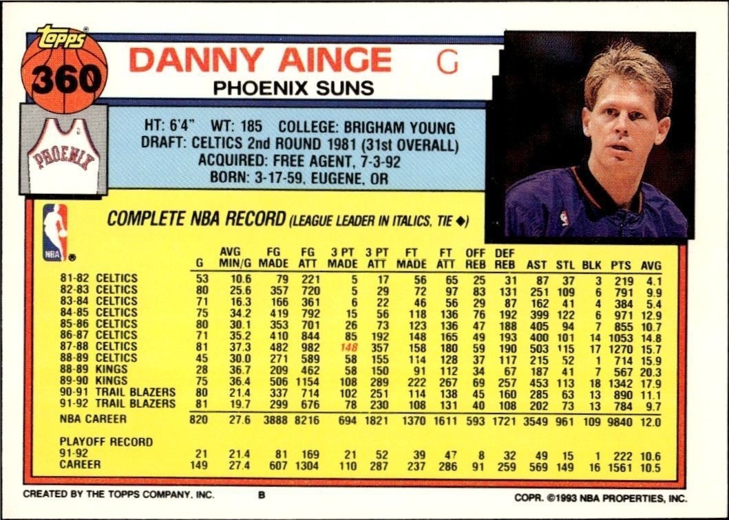 1992-93 Topps Danny Ainge #360 basketball trading card back