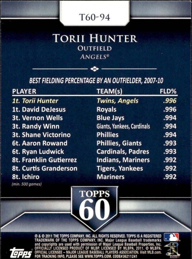 2011 Topps Torii Hunter #T60-94 baseball trading card back