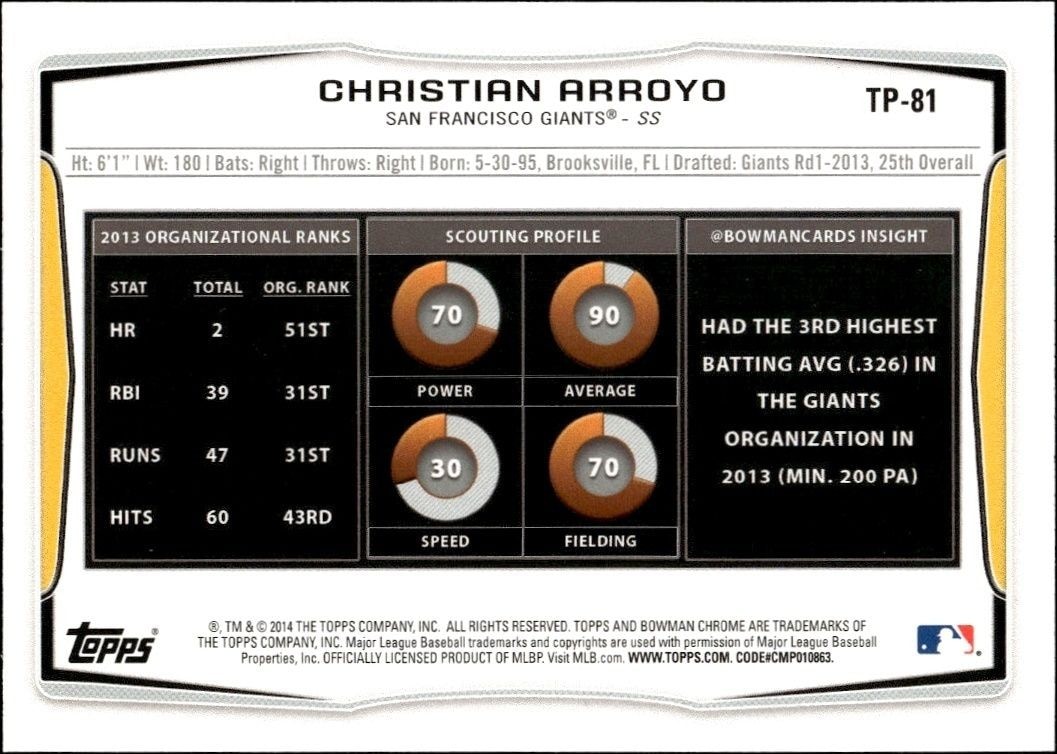 2014 Bowman Draft Christian Arroyo #TP-81 baseball trading card back