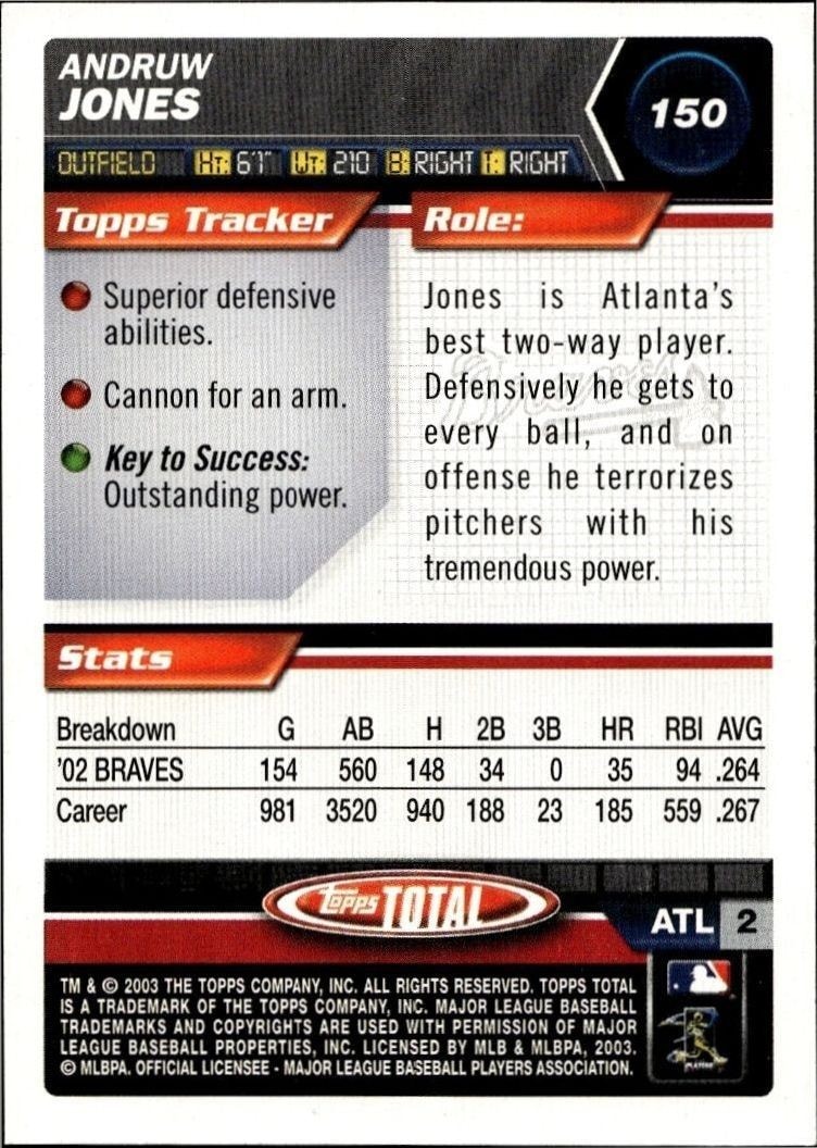 2003 Topps Total Andruw Jones #150 baseball trading card back