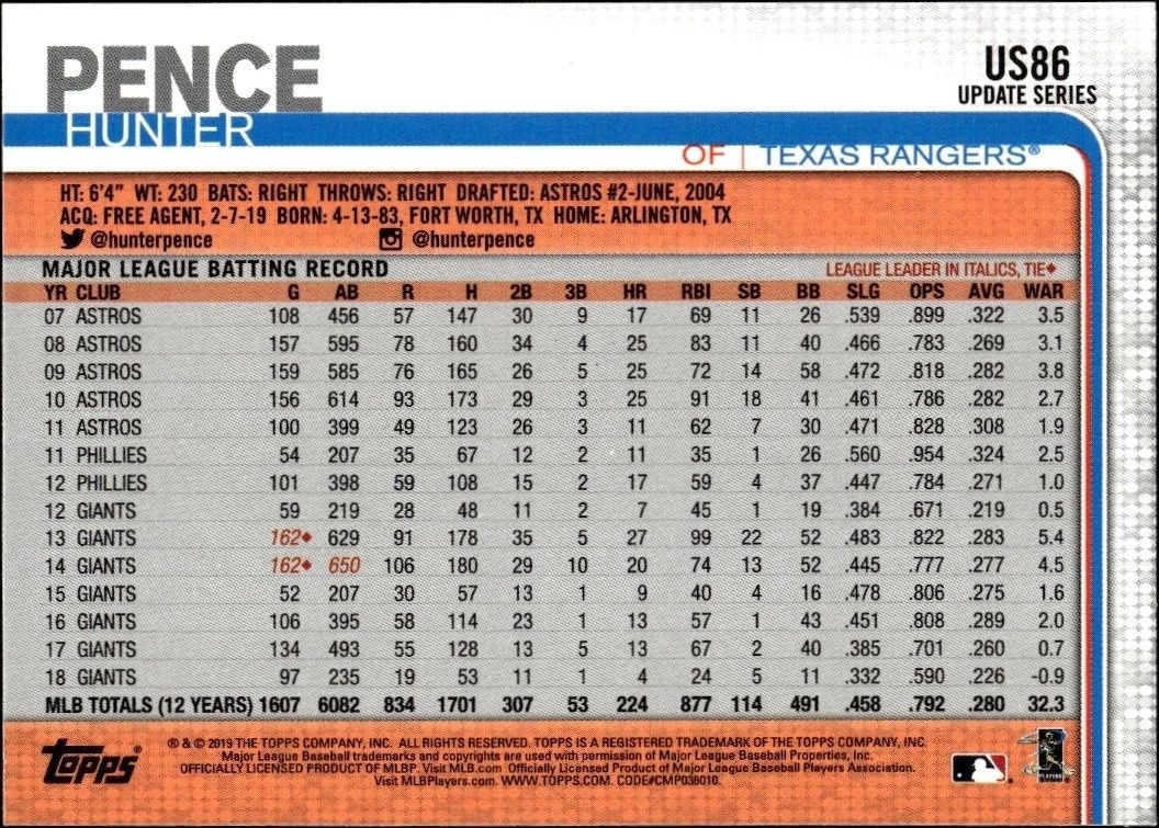 2019 Topps Update Hunter Pence #US86 baseball trading card back
