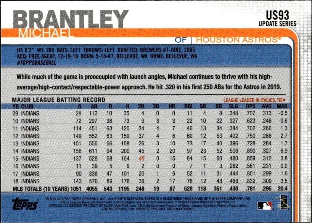 2019 Topps Update Michael Brantley #US93 baseball trading card back