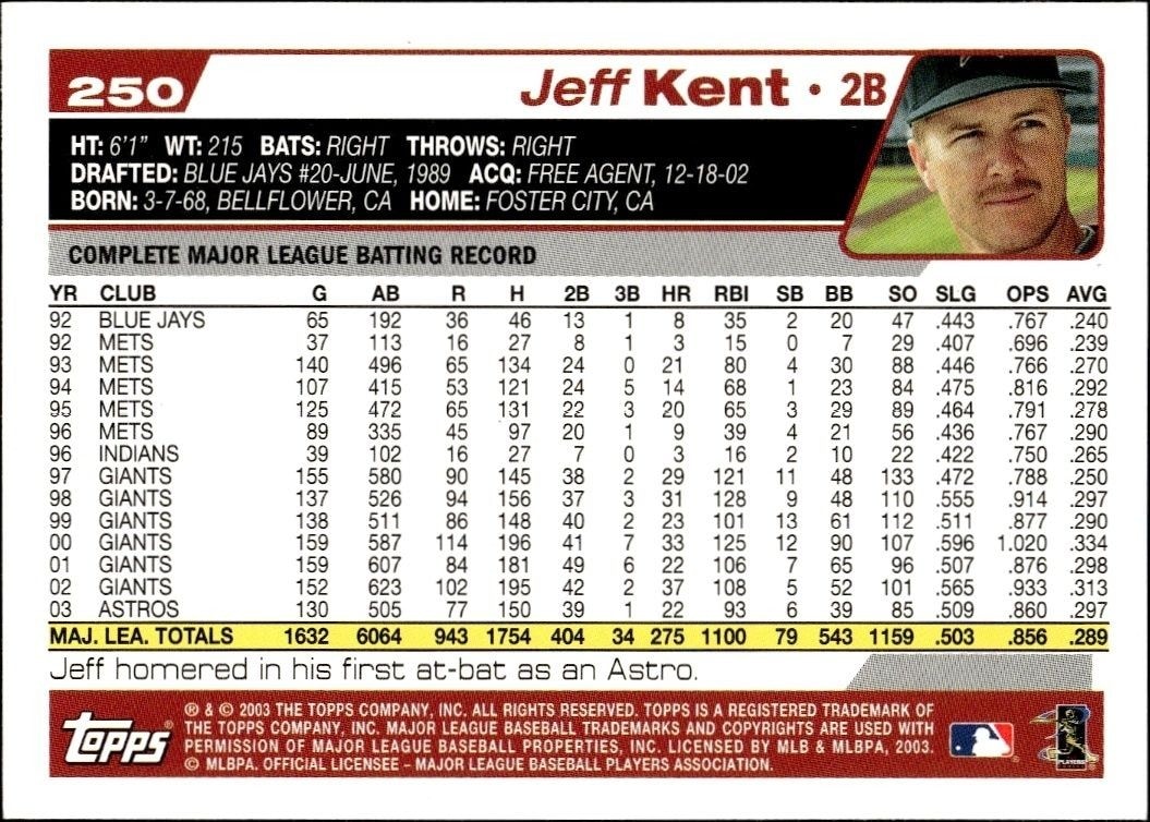 2004 Topps Jeff Kent #250 baseball trading card back