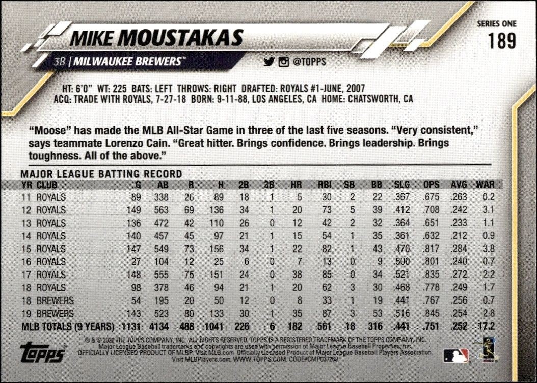 2020 Topps Mike Moustakas #189 baseball trading card back
