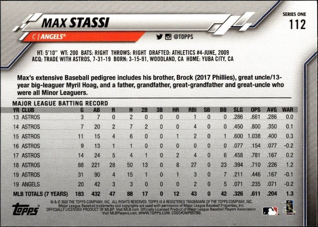 2020 Topps Max Stassi #112 baseball trading card back