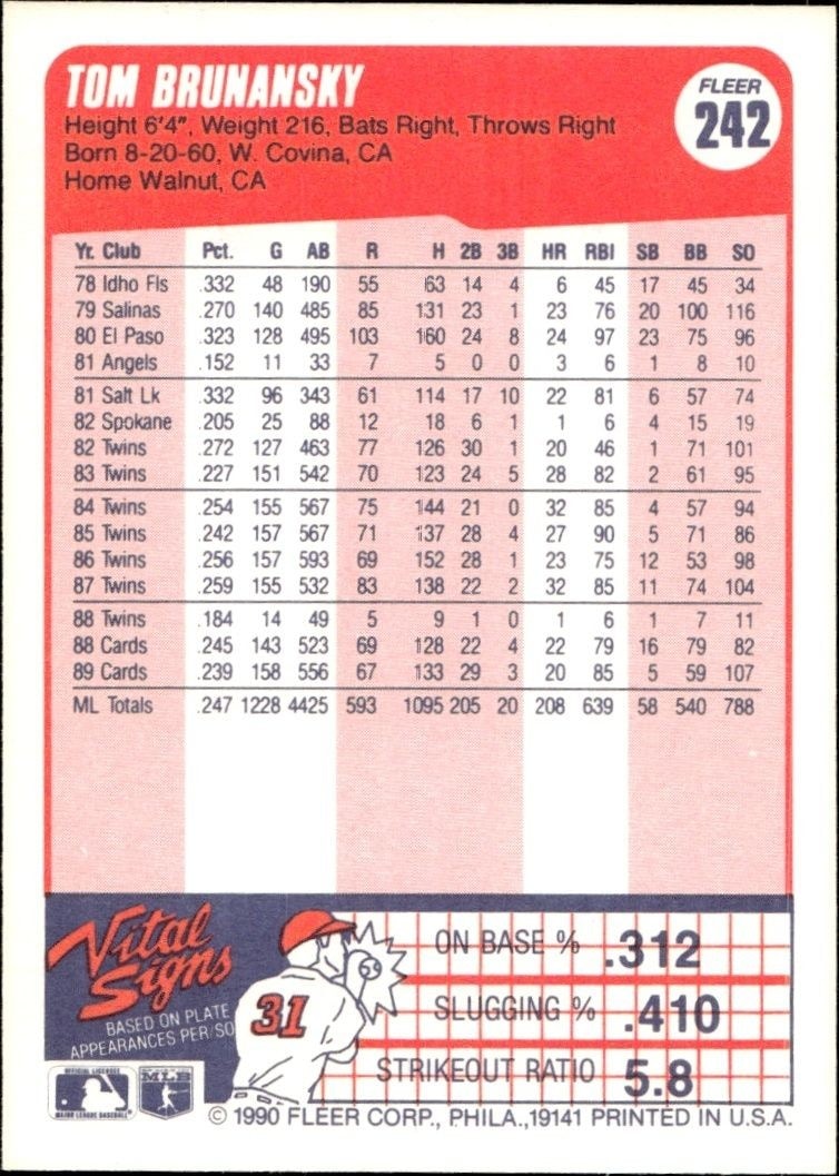 1990 Fleer Tom Brunansky #242 baseball trading card back