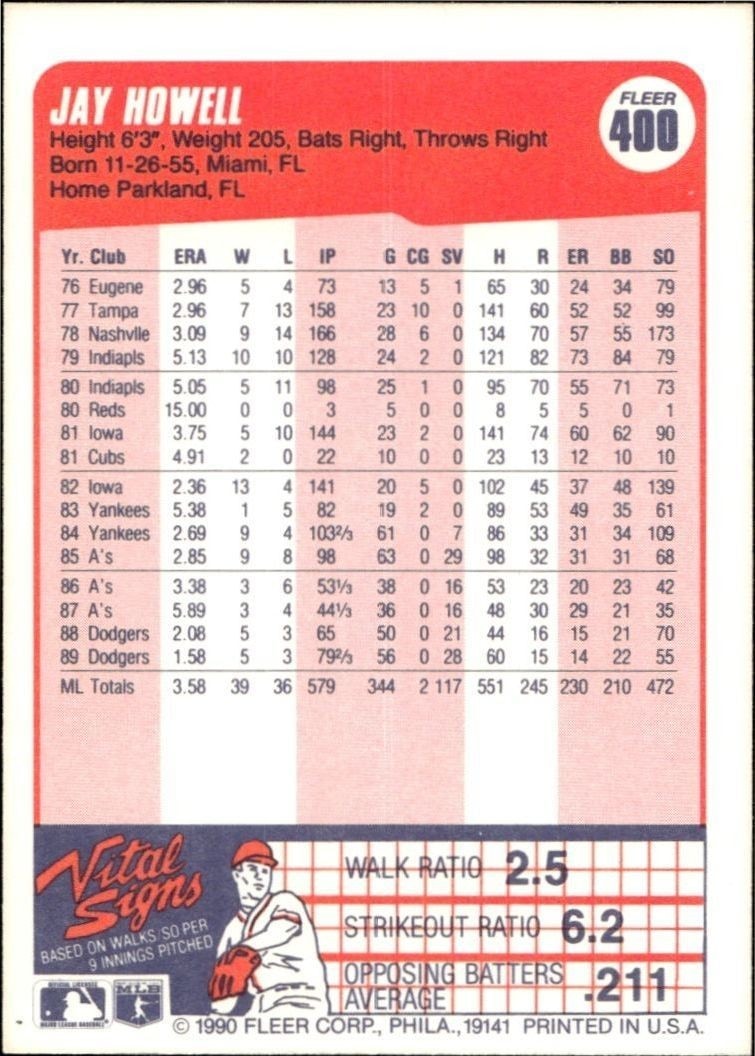 1990 Fleer Jay Howell #400 baseball trading card back