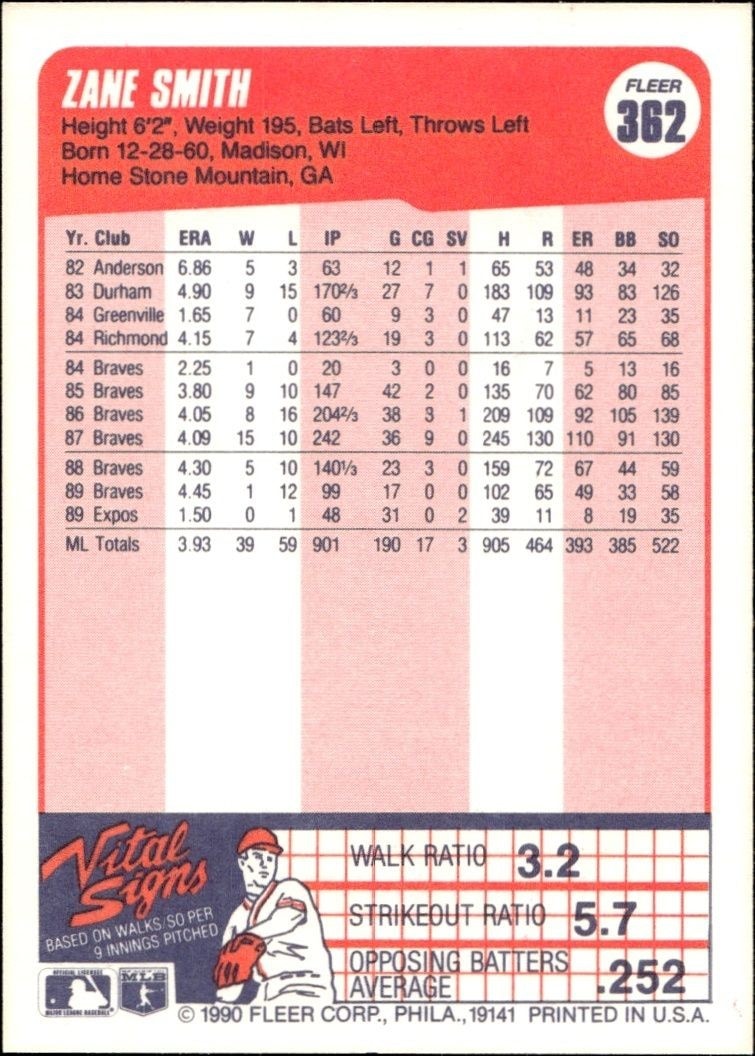 1990 Fleer Zane Smith #362 baseball trading card back
