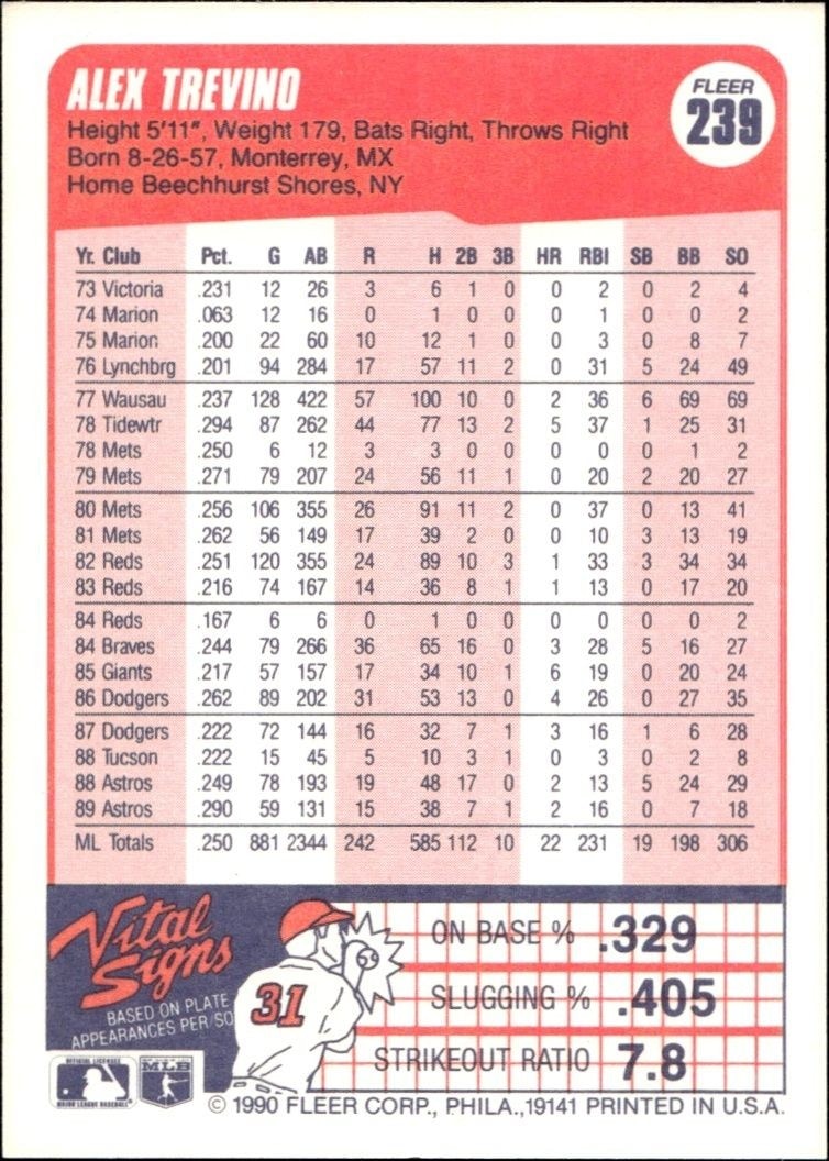 1990 Fleer Alex Trevino #239 baseball trading card back
