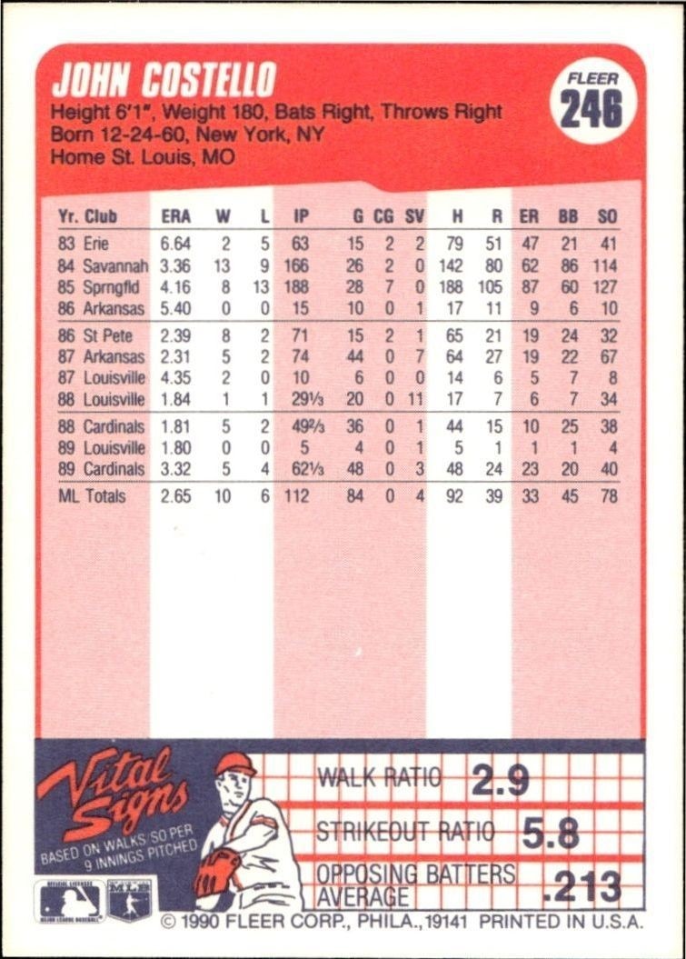 1990 Fleer John Costello #246 baseball trading card back
