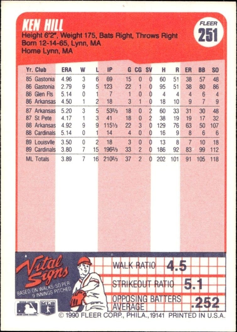 1990 Fleer Ken Hill #251 baseball trading card back