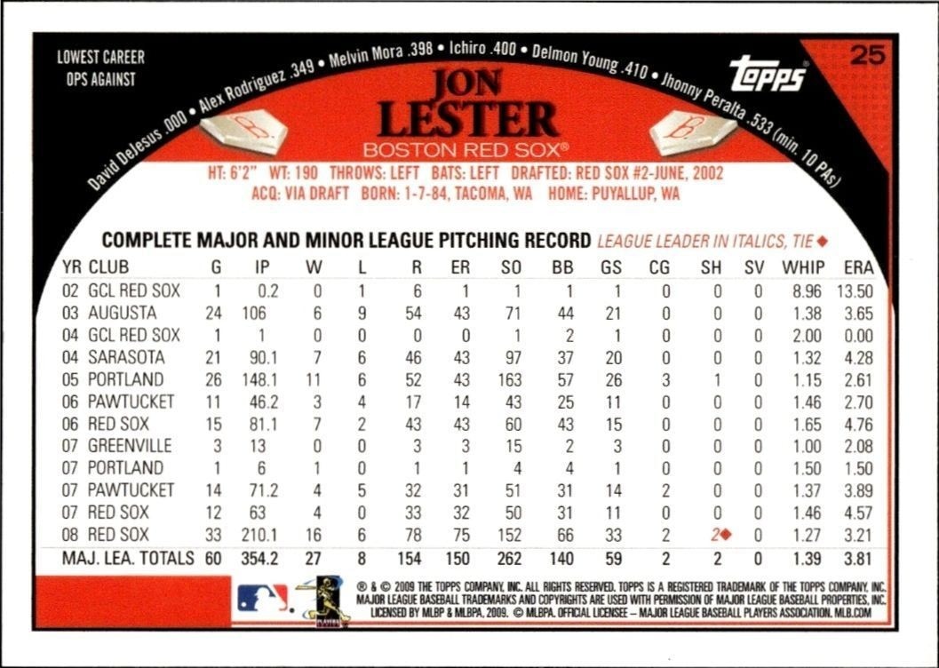 2009 Topps Jon Lester #25 baseball trading card back