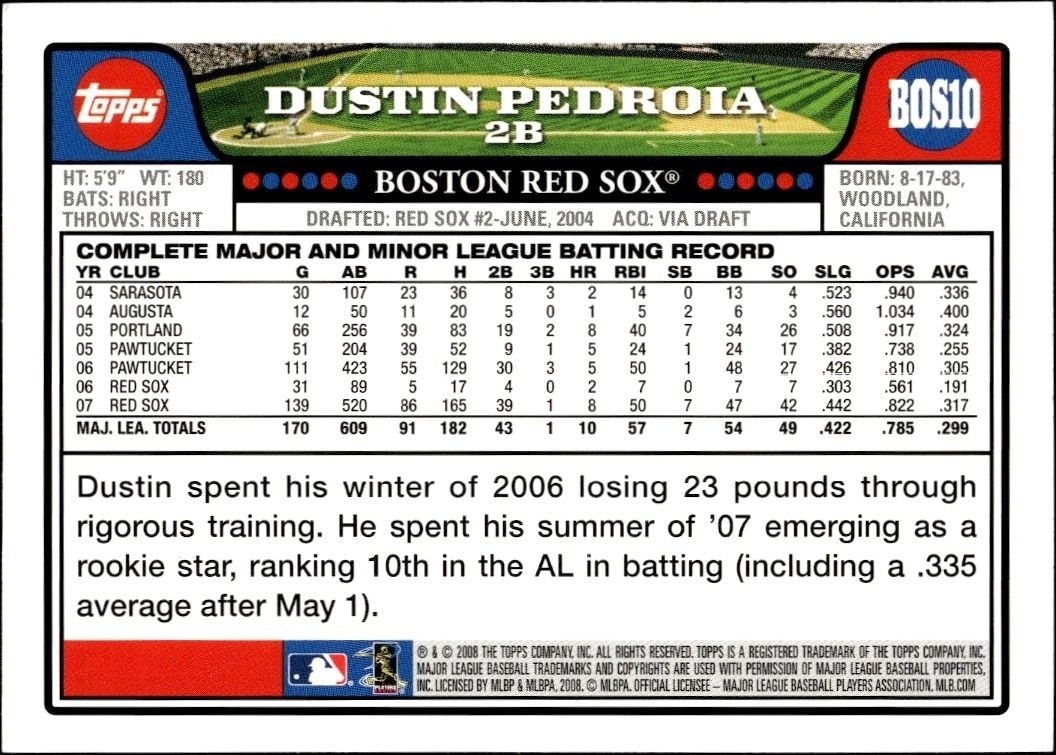 2008 Topps Dustin Pedroia #229 baseball trading card back