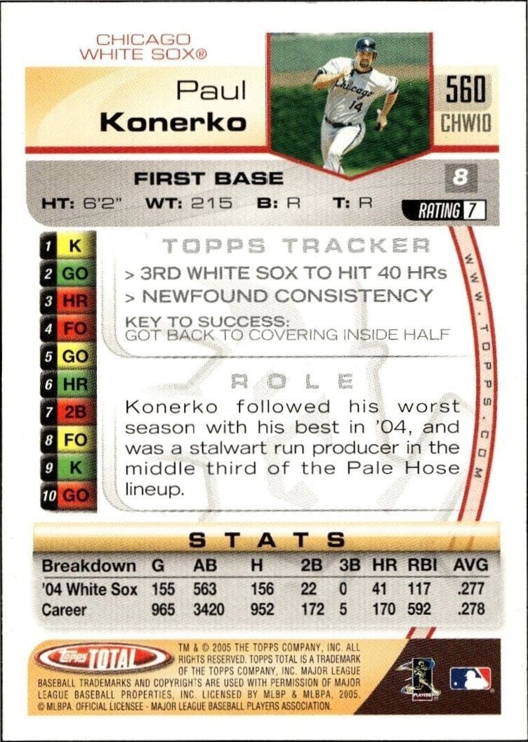 2005 Topps Total Paul Konerko #560 baseball trading card back