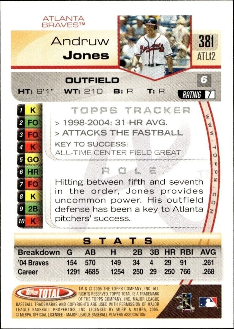 2005 Topps Total Andruw Jones #381 baseball trading card back