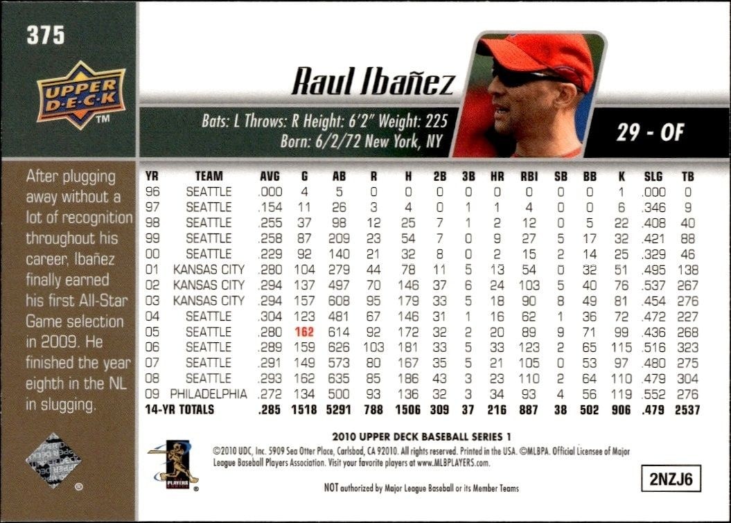 2010 Upper Deck Raul Ibanez #375 baseball trading card back