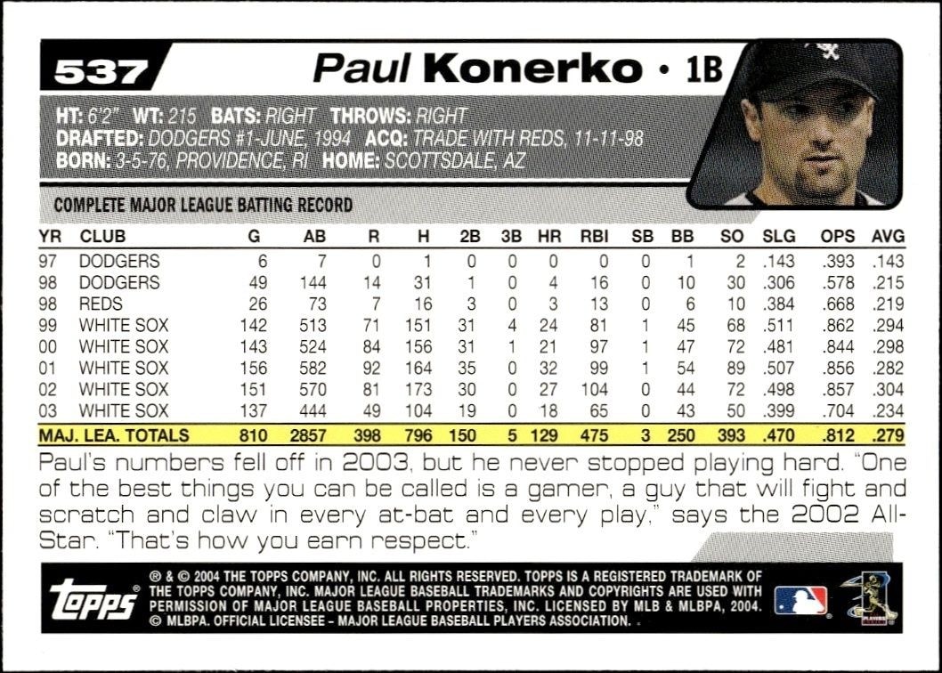 2004 Topps Paul Konerko #537 baseball trading card back