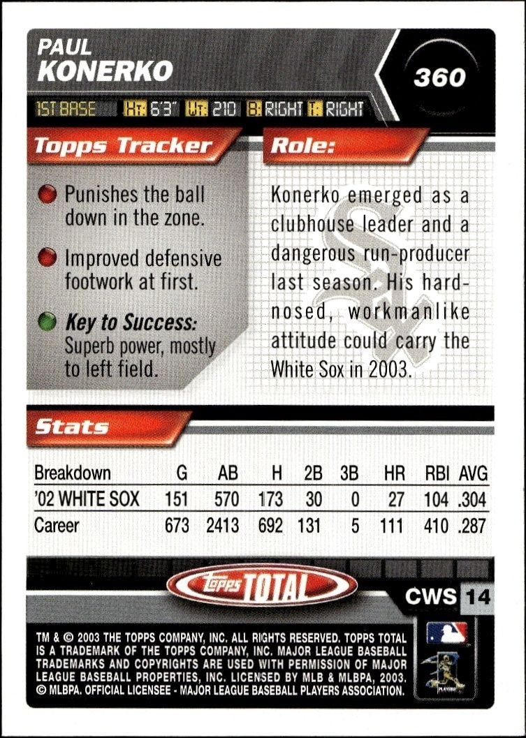 2003 Topps Total Paul Konerko #360 baseball trading card back