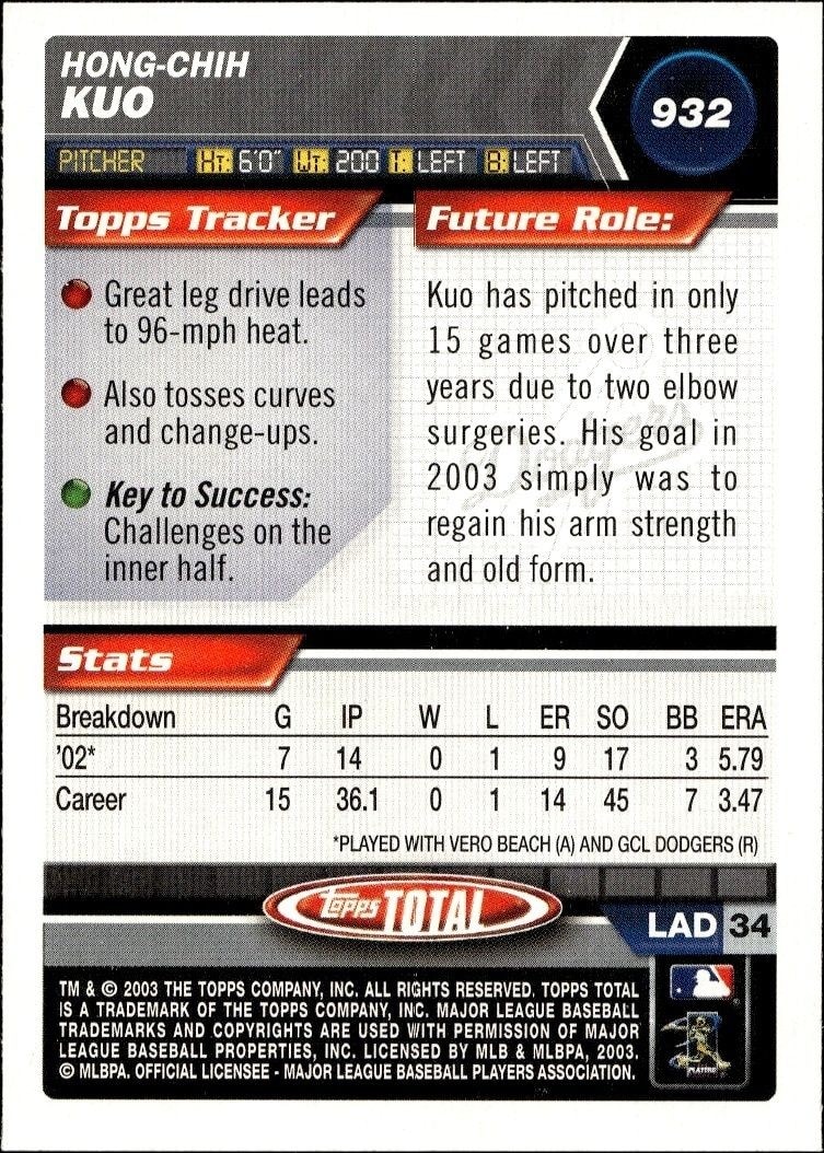 2003 Topps Total Hong-Chih Kuo #932 baseball trading card back