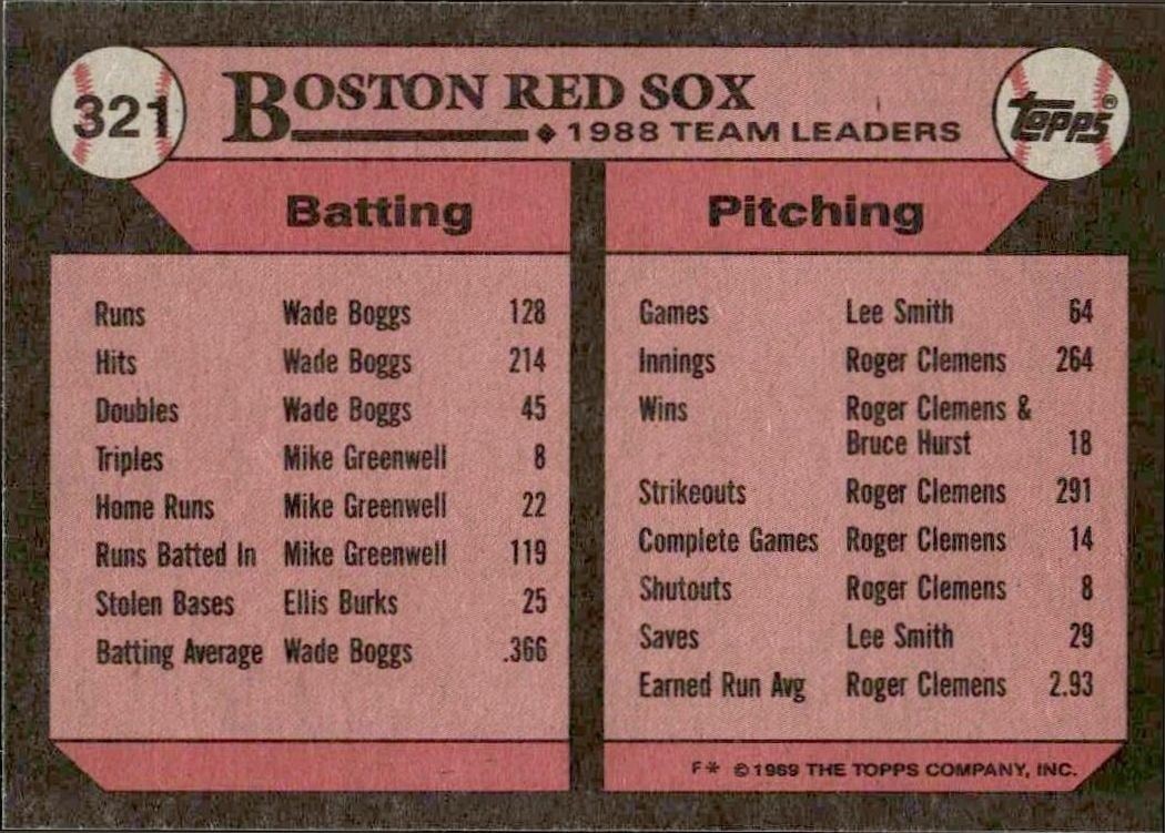 1989 Topps Red Sox Leaders #321 baseball trading card back