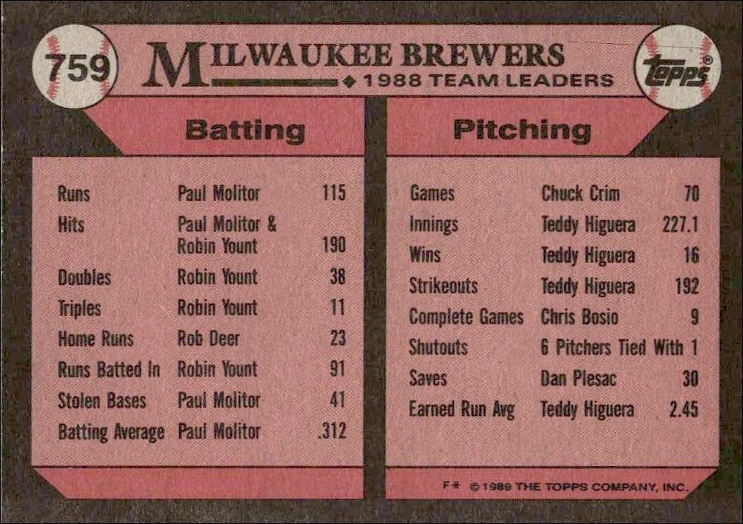 1989 Topps Brewers Leaders #759 baseball trading card back
