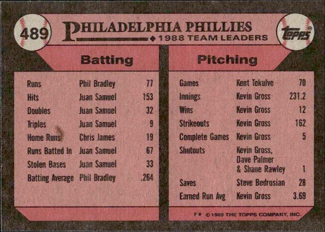 1989 Topps Phillies Leaders #489 baseball trading card back