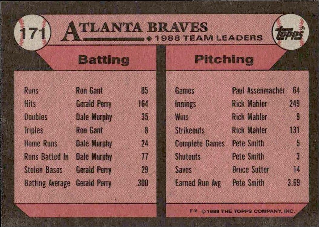 1989 Topps Braves Leaders #171 baseball trading card back