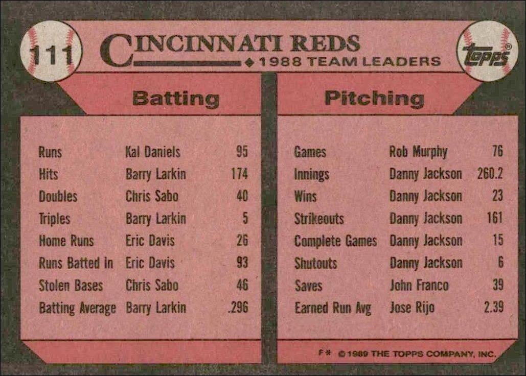 1989 Topps Reds Leaders #111 baseball trading card back