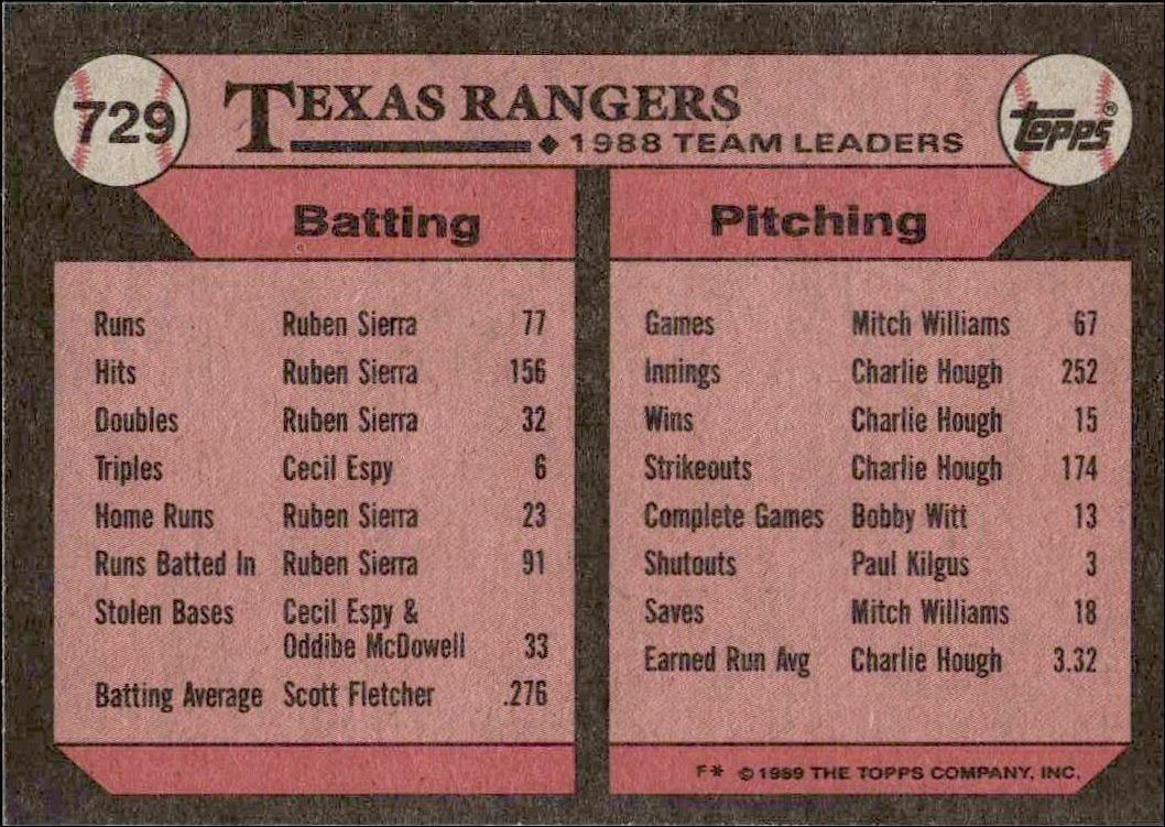 1989 Topps Texas Rangers #729 baseball trading card back