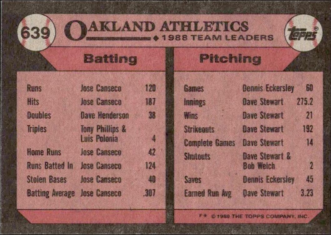 1989 Topps Athletics Leaders #639 baseball trading card back
