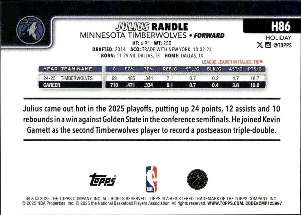 2025-26 Topps Holiday Julius Randle #H86 basketball trading card back