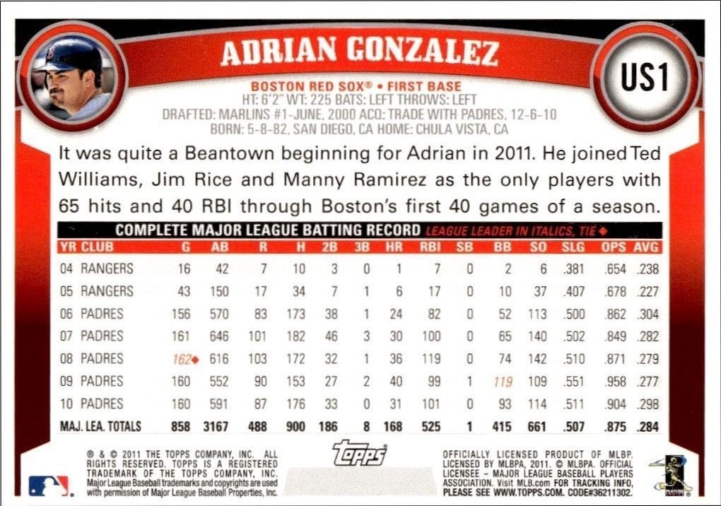2011 Topps Update Series Adrian Gonzalez #US1 baseball trading card back