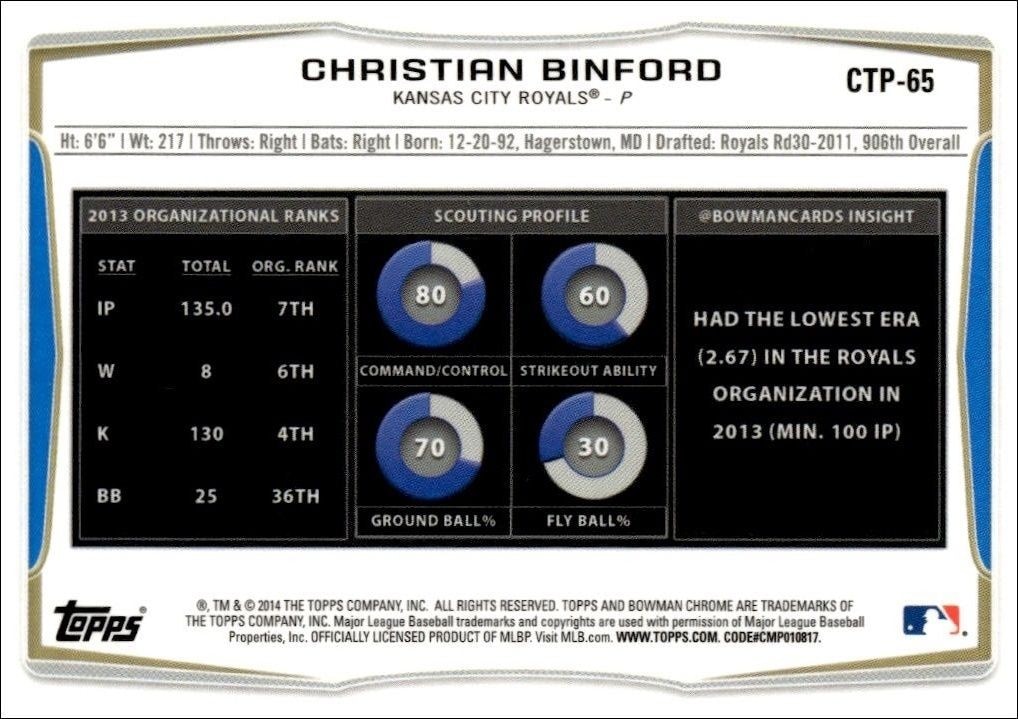 2014 Bowman Draft Christian Binford #CTP-65 baseball trading card back