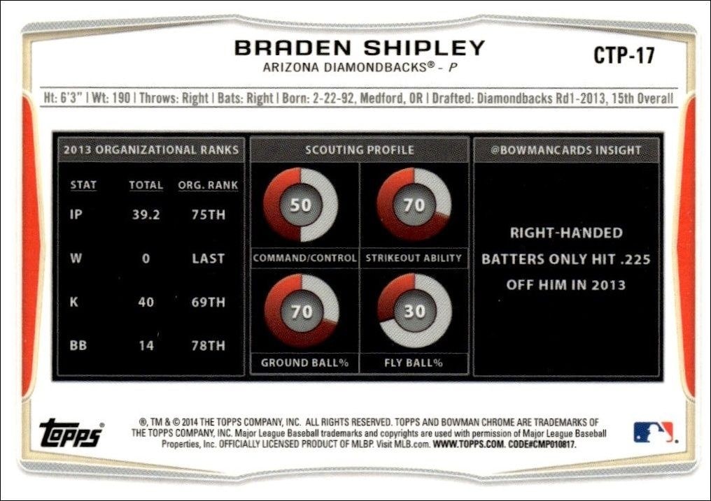2014 Bowman Draft Braden Shipley #CTP-17 baseball trading card back