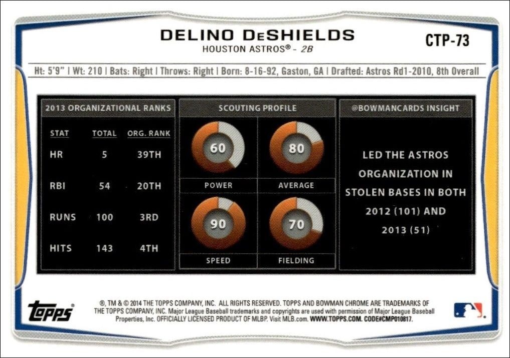 2014 Bowman Draft Delino DeShields #CTP-73 baseball trading card back