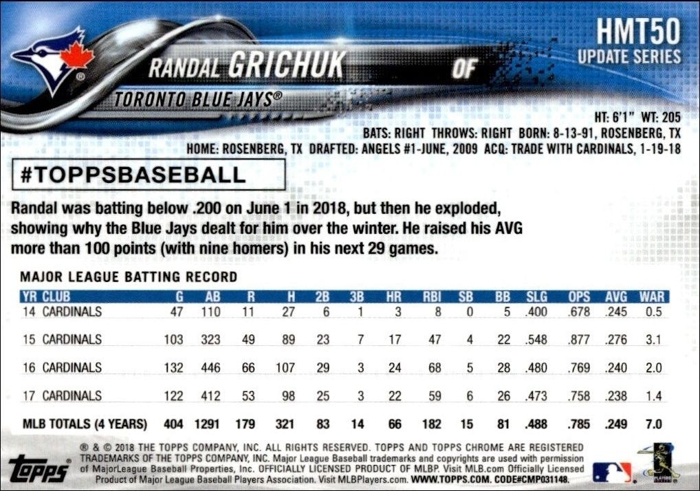 2018 Topps Update Series Randal Grichuk #HMT50 baseball trading card back