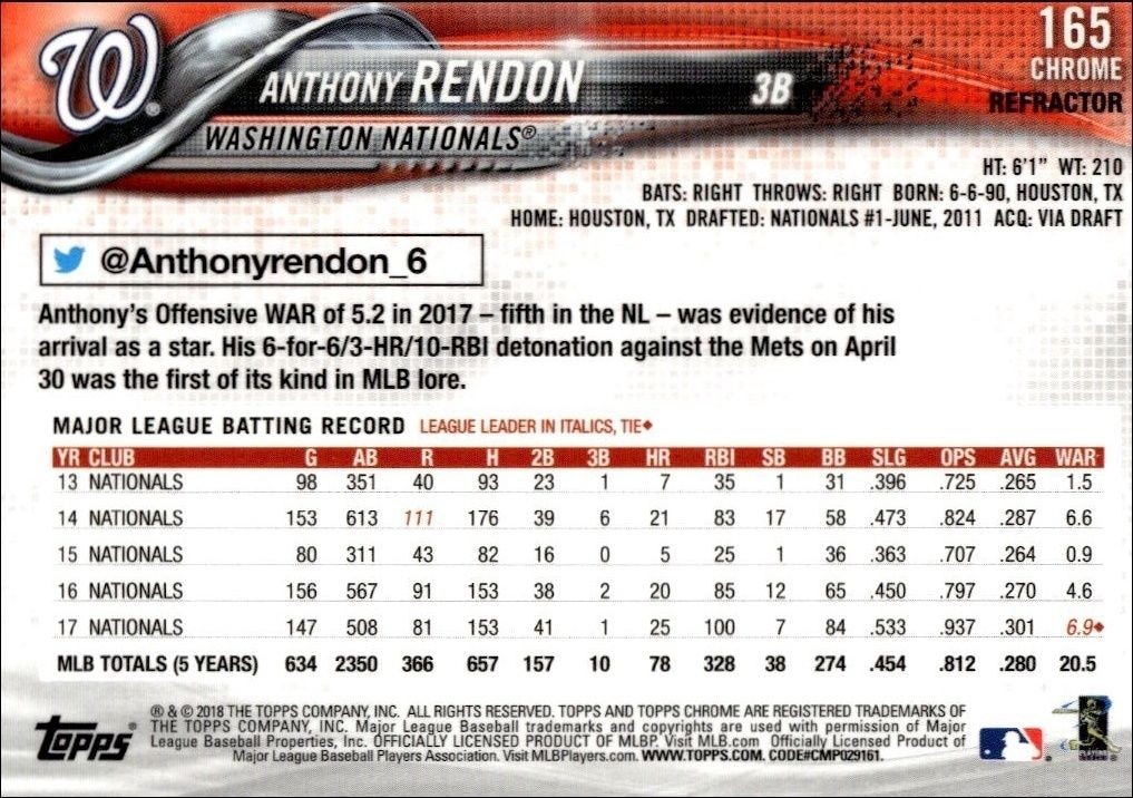 2018 Topps Chrome Anthony Rendon #165 baseball trading card back