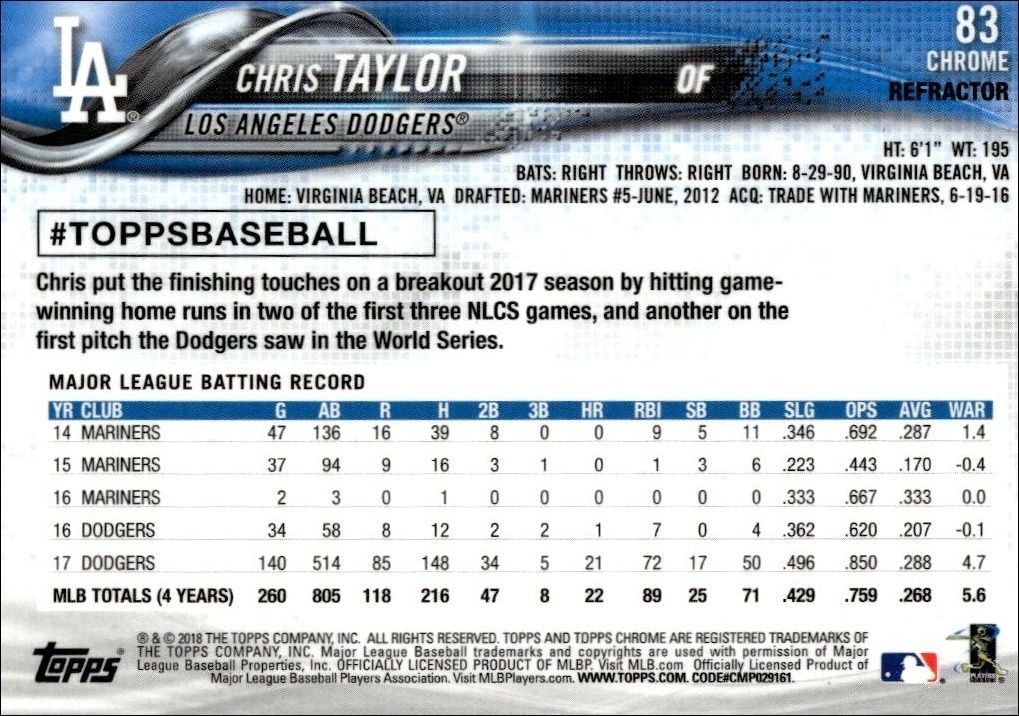 2018 Topps Chrome Chris Taylor #83 baseball trading card back
