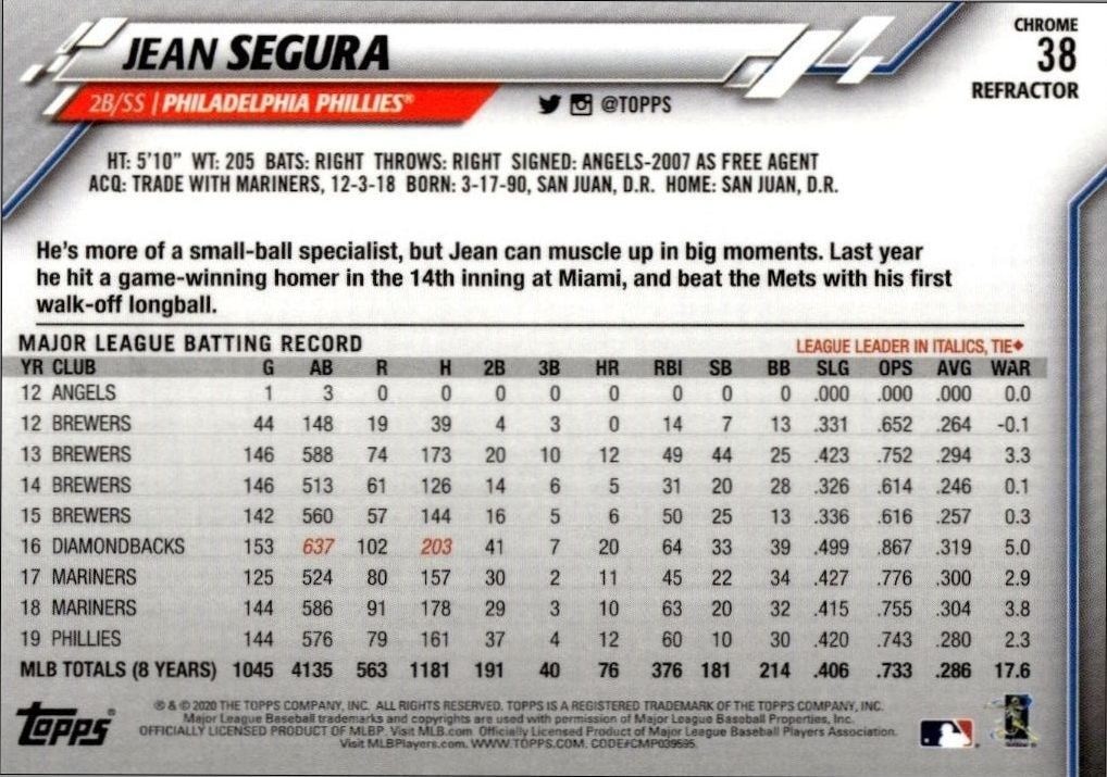 2020 Topps Chrome Jean Segura #38 baseball trading card back
