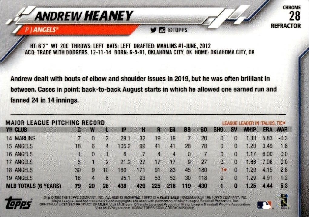 2020 Topps Chrome Andrew Heaney #28 baseball trading card back