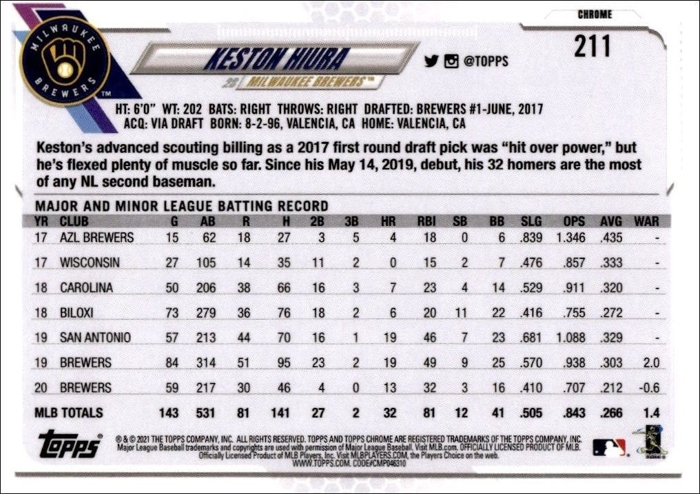 2021 Topps Chrome Keston Hiura #211 baseball trading card back